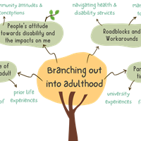 Figure 1 Transparent Background